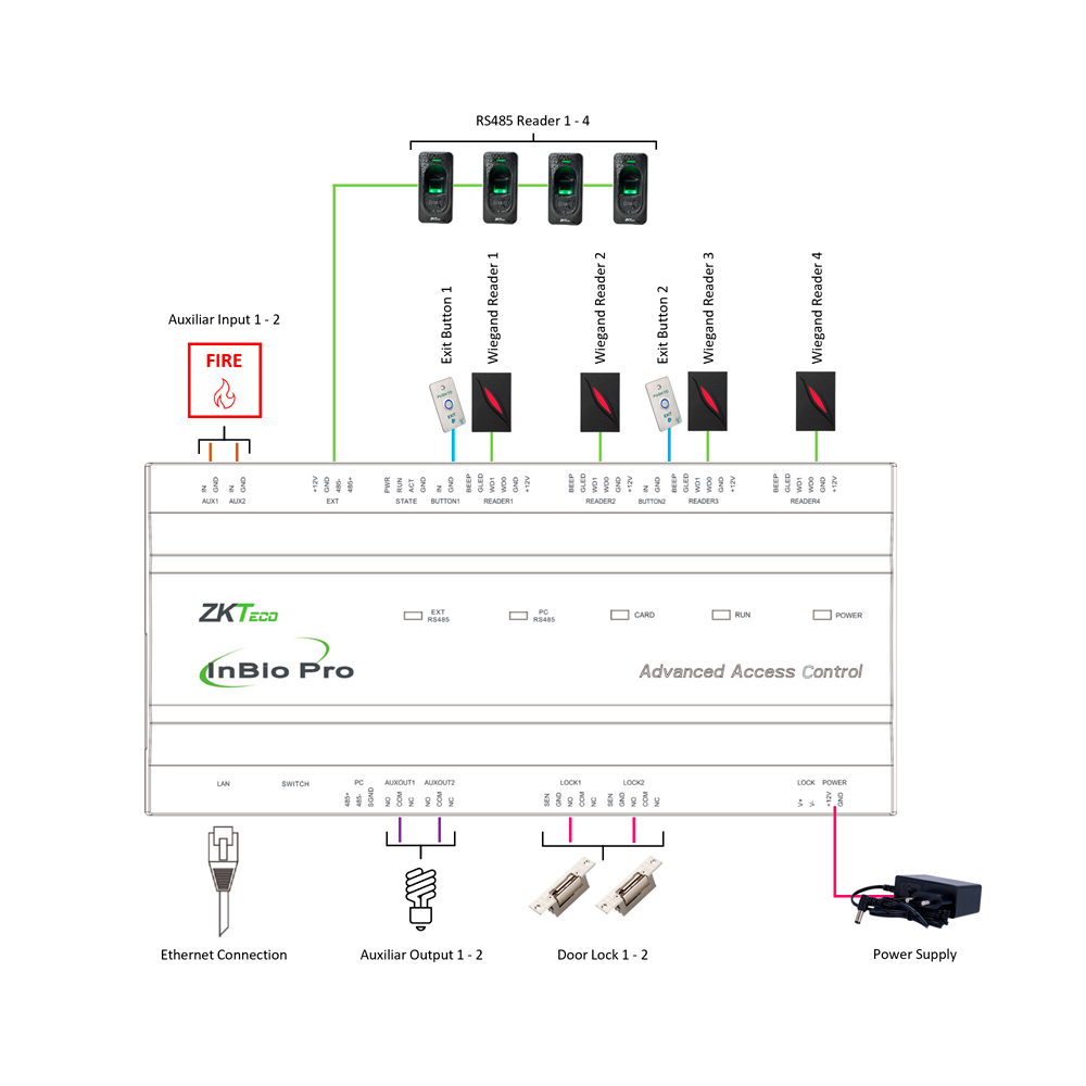 InBio Pro Series