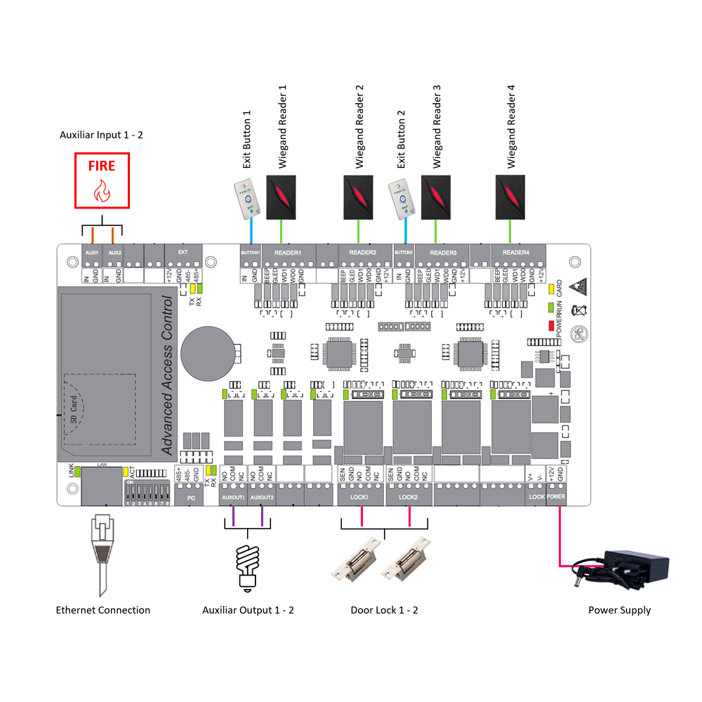 C3 Pro Series