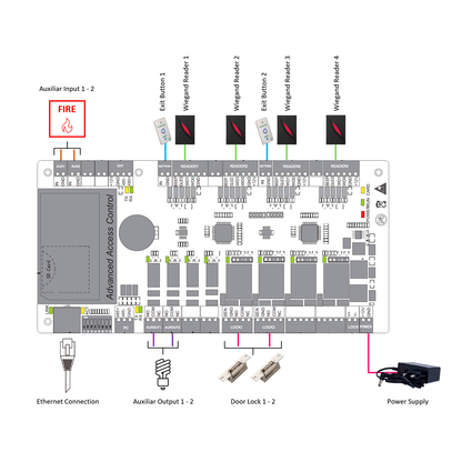 C3 Pro Series